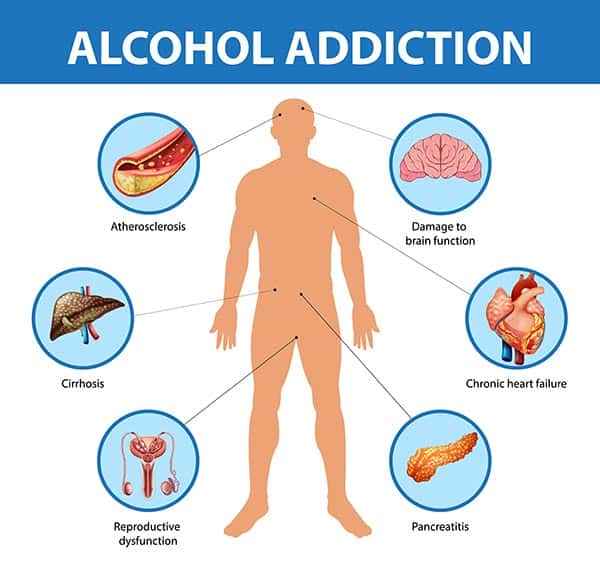 The physical effects of alcohol addiction on the human body
